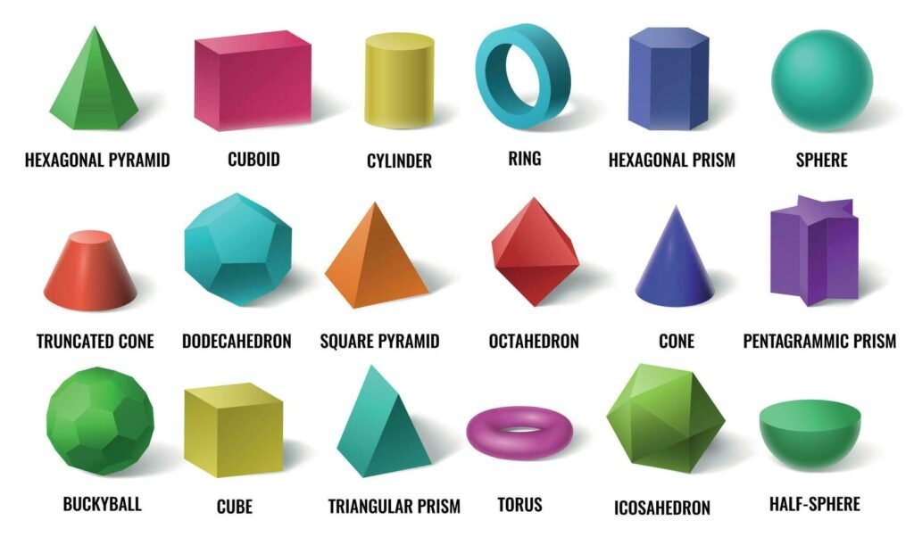 Understanding 3D Shapes: A Comprehensive Guide | HeLovesMath 3D shapesColourful 3D shapes chart showing sphere, cube, cone, cylinder and more