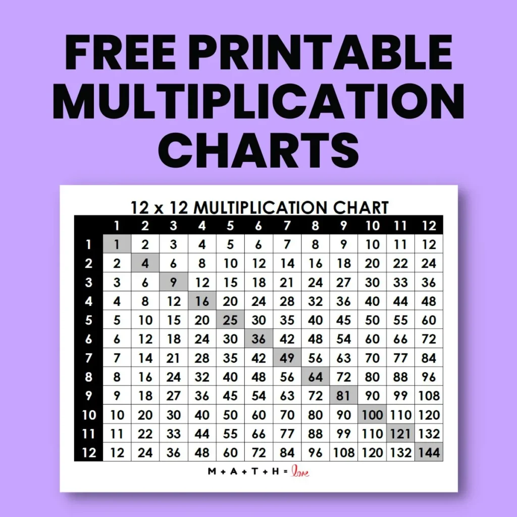 Free Printable Multiplication Charts | HeLovesMath | HeLovesMath Free printable multiplication charts thumbnail showing 12x12 multiplication grid