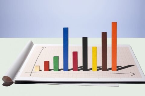Statistics content in A level maths | HeLovesMath 3D colorful bar chart model on graph paper representing statistics and data visualization for A Level math