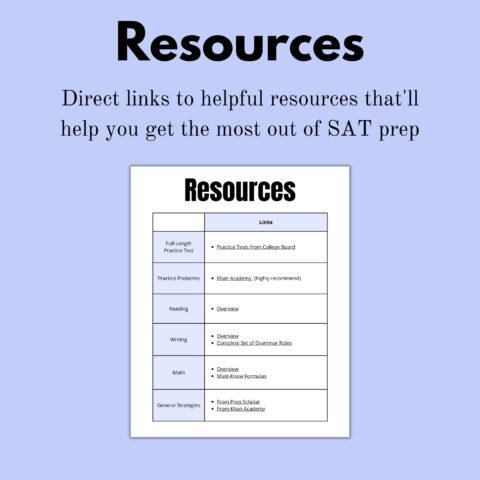 Complete SAT Resources | HeLovesMath Complete SAT Resources