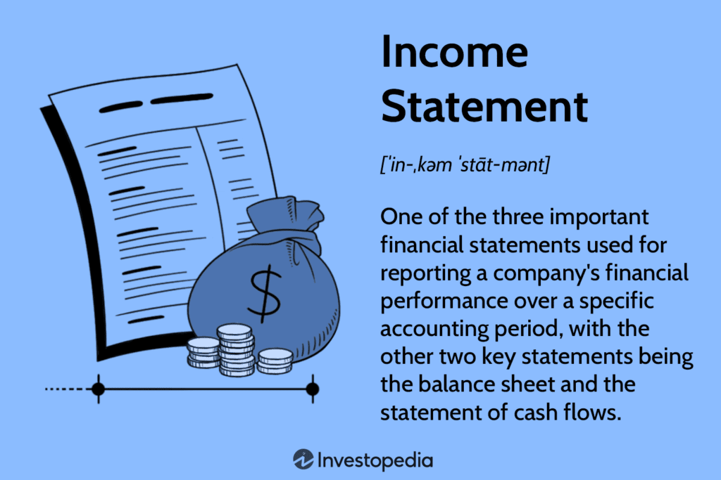 Income Statement: How to Read and Use It | HeLovesMath Income Statement