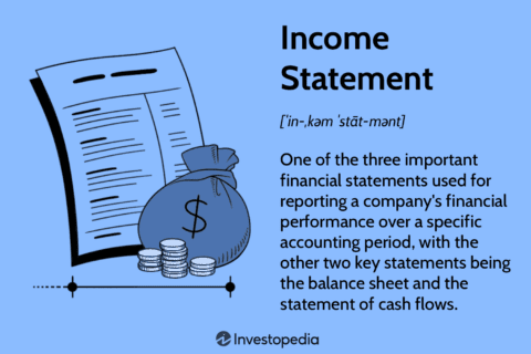Income Statement: How to Read and Use It | HeLovesMath Income Statement