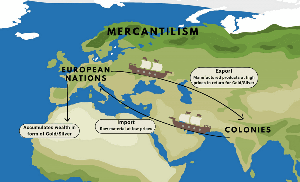 Mercantilism AP World History Modern Vocab Definition 