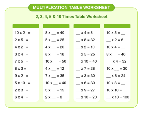 Multiplication Times Table Worksheets Generator | HeLovesMath Multiplication Times Table Worksheets