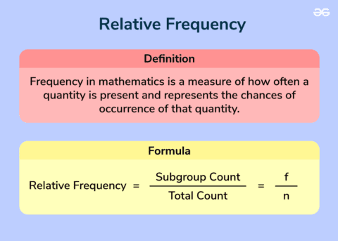 How to Calculate Relative frequency