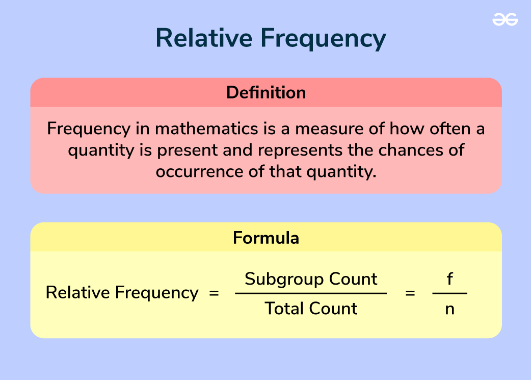 How To Calculate Relative Frequency He Loves Math Past Papers 