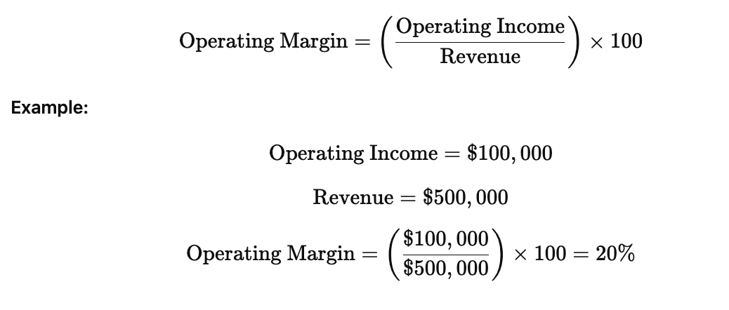 What is Operating Margin and how is it calculated?