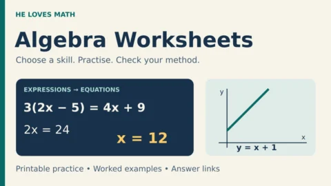 Algebra worksheets: choose a skill, practise and check your method, with the equation 3(2x minus 5) equals 4x plus 9 and solution x equals 12.