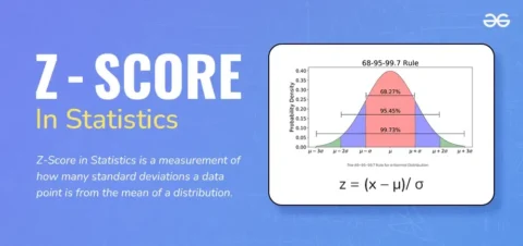 how to calculate z score