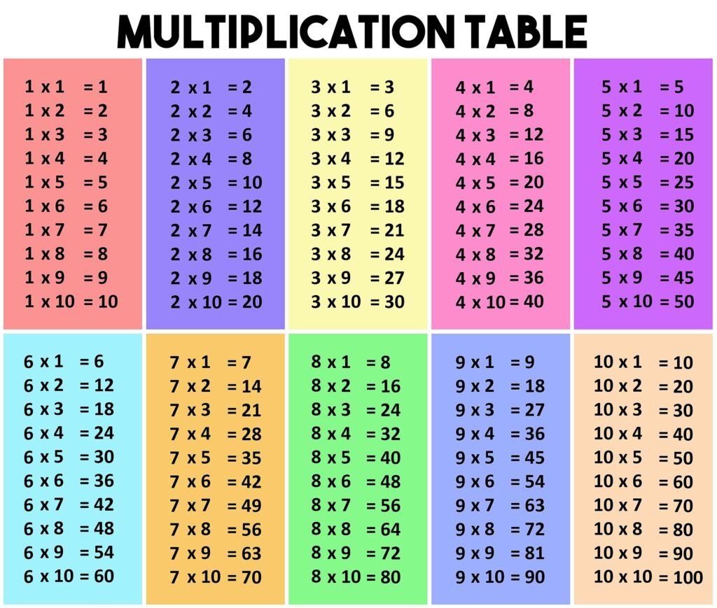 The Multiplication Table Free Time Table Generator