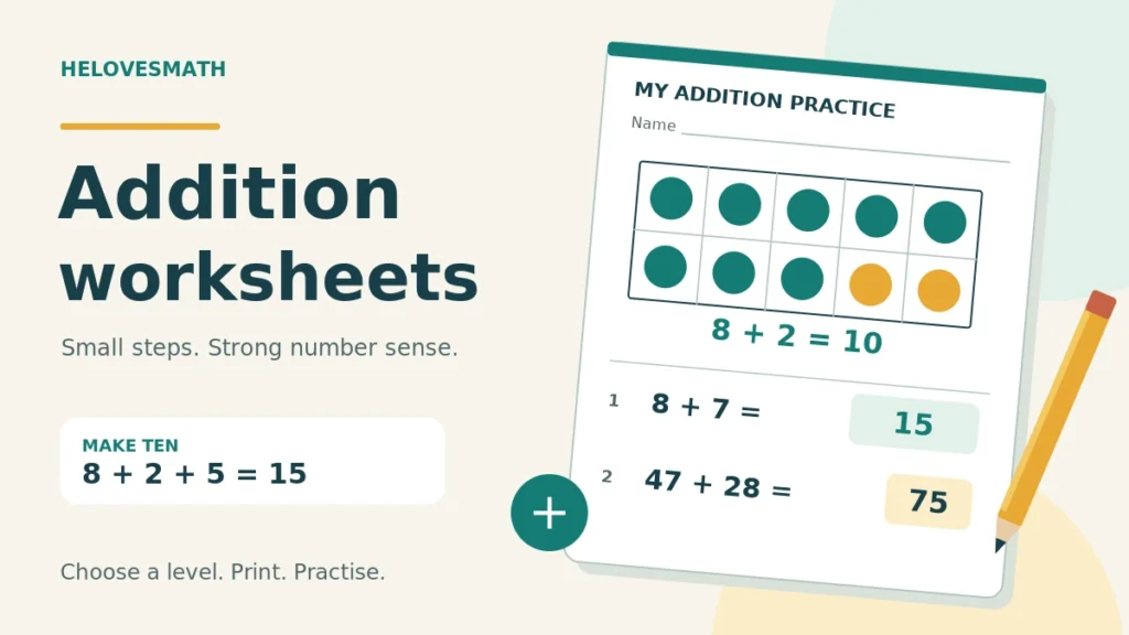 Illustrated addition worksheet with a ten-frame showing 8 plus 2 makes 10, and worked answers 8 + 7 = 15 and 47 + 28 = 75.
