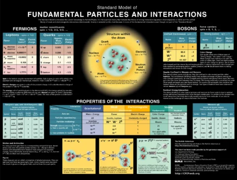 IB Physics – Revision notes for IB Physics | HeLovesMath IB Physics Revision Notes