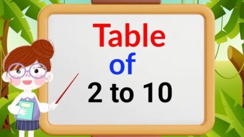 Guide to Multiplication Tables | HeLovesMath Guide to Multiplication Tables