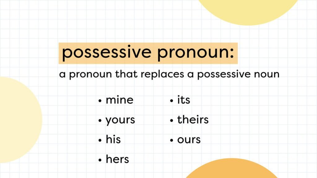 What Is a Pronoun? A Comprehensive Guide to Pronouns, Their Types, and Usage in English Grammar | HeLovesMath What is a pronoun