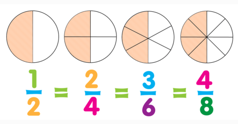 Equivalent Fractions: Unlocking the Mystery of Fractional Equality | HeLovesMath Equivalent Fractions