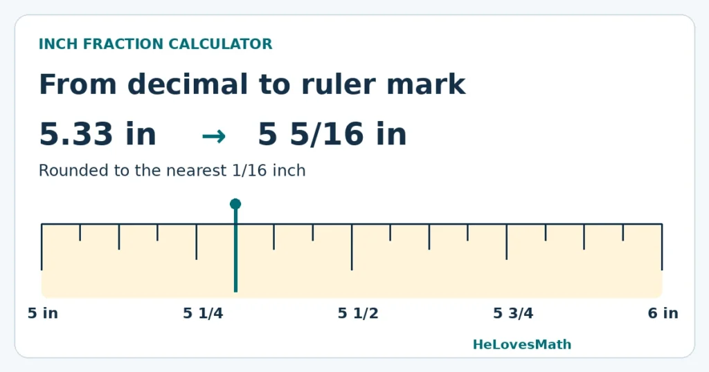 5.33 inches rounds to 5 5/16 inches on a sixteenth-inch ruler, with the chosen mark highlighted between 5 and 6 inches.
