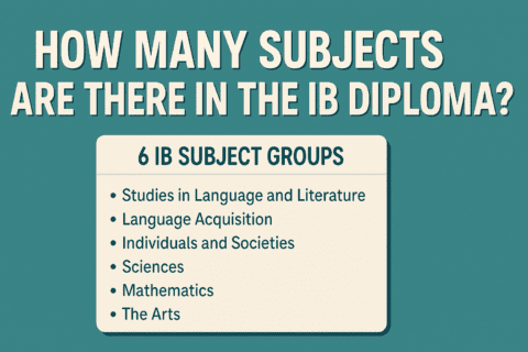 How Many Subjects Are There in the IB Diploma? IB Curriculum Explained Simply | HeLovesMath Teal graphic with text “How Many Subjects Are There in the IB Diploma?” and list of 6 IB subject groups: Language and Literature, Language Acquisition, Individuals and Societies, Sciences, Mathematics, The Arts – HeLovesMath.com