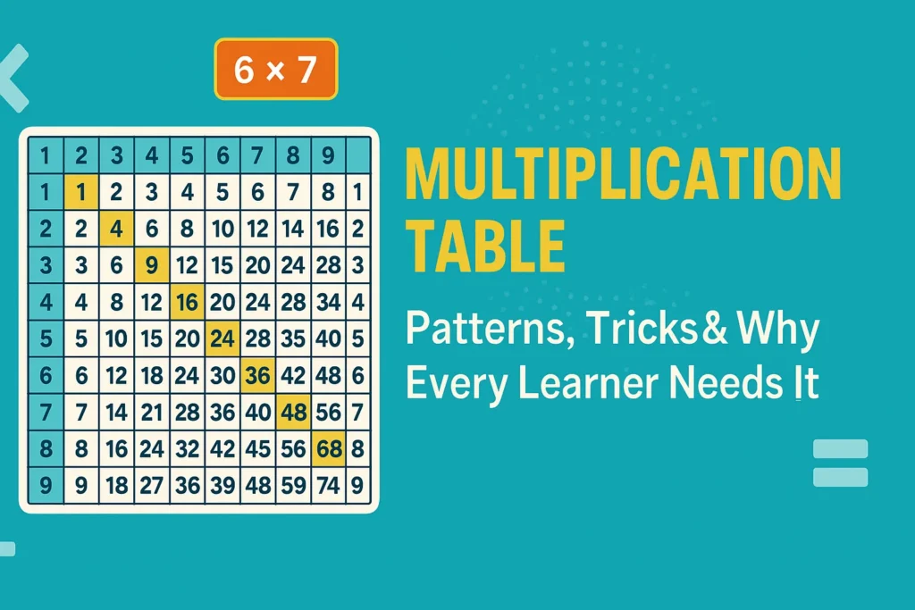 Multiplication table chart 1 to 9 grid with highlighted math patterns, tricks, and tips for learners