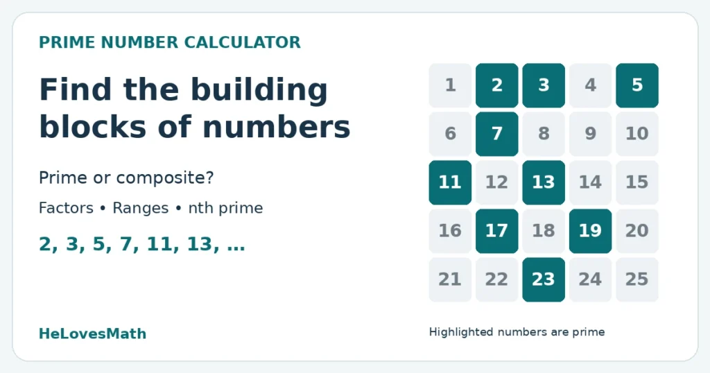 Prime number calculator with a grid from 1 to 25 highlighting 2, 3, 5, 7, 11, 13, 17, 19 and 23 as prime.