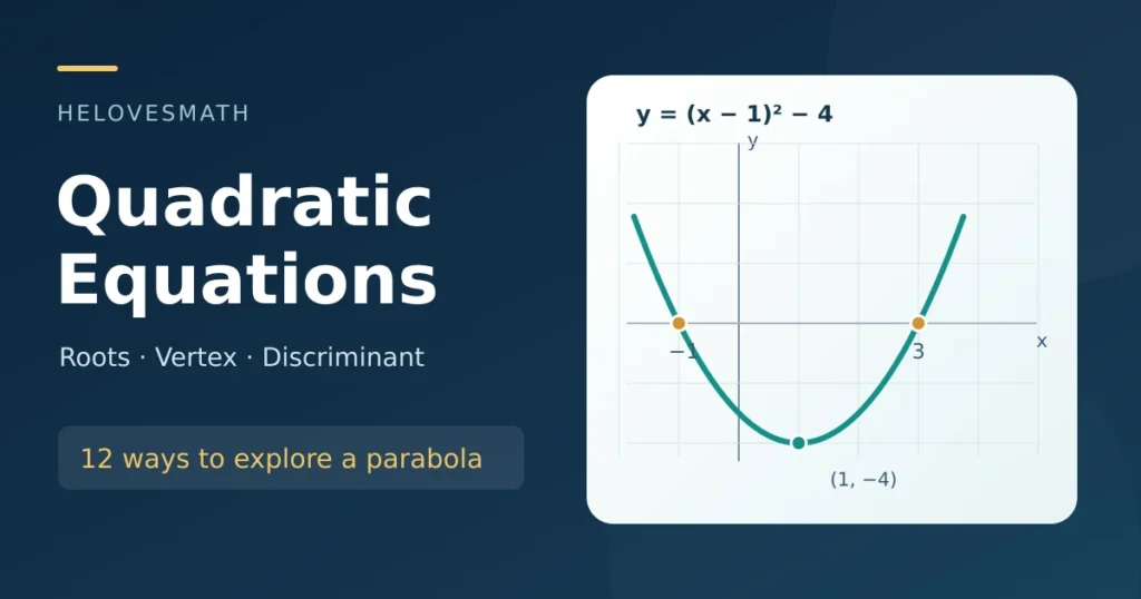 Quadratic equation illustration showing y equals (x minus 1) squared minus 4, roots at minus 1 and 3, and vertex at (1, minus 4).