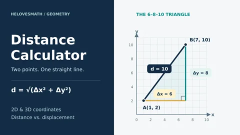 Distance calculator: an equal-scale coordinate grid shows A at (1, 2), B at (7, 10), horizontal change 6, vertical change 8, and straight-line distance 10.