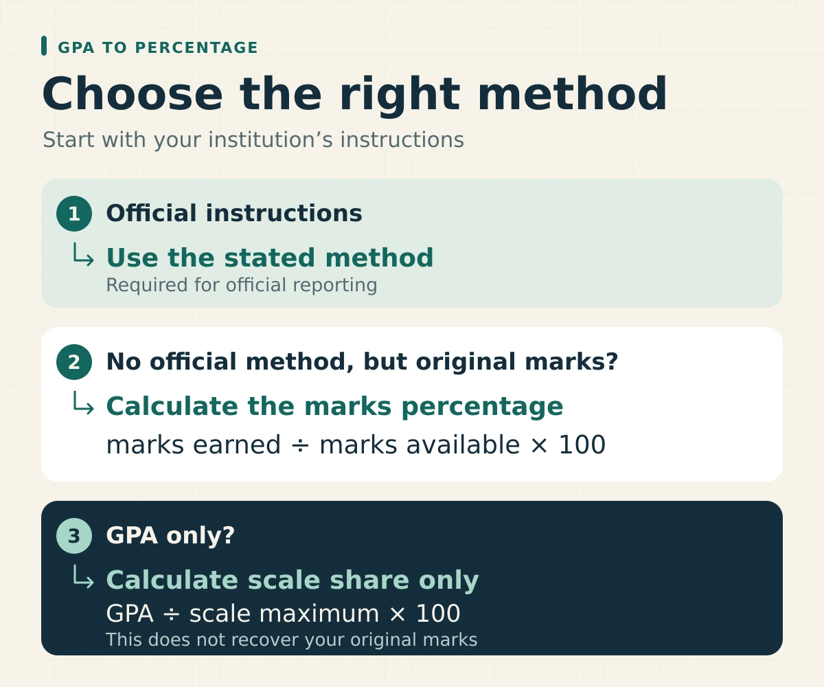 Choose the method: follow official conversion instructions, calculate from original marks, or label a GPA ratio as scale share only.