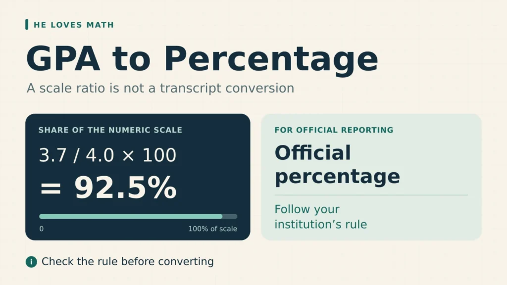GPA to Percentage. A 3.7 GPA on a 4.0 scale gives a 92.5 percent share of the numeric scale. An official percentage must follow the institution’s rule; the two are not equivalent.