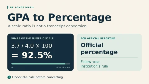 GPA to Percentage. A 3.7 GPA on a 4.0 scale gives a 92.5 percent share of the numeric scale. An official percentage must follow the institution’s rule; the two are not equivalent.