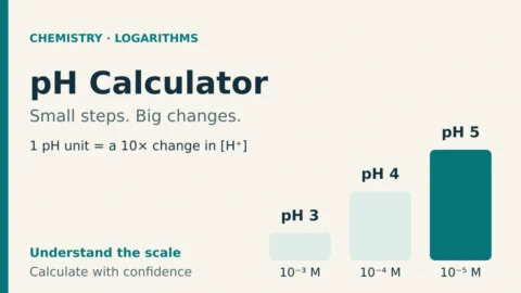 pH Calculator cover showing pH 3, 4 and 5 as equal steps with hydrogen-ion concentrations of 10⁻³, 10⁻⁴ and 10⁻⁵ M.