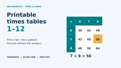 Printable times tables 1–12 with a multiplication-grid excerpt highlighting row 7, column 8 and the product 56.
