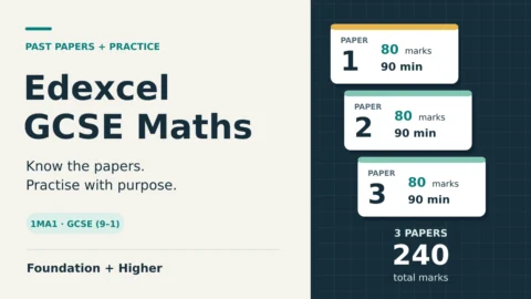 Edexcel GCSE Maths past papers and practice: Foundation and Higher 1MA1, with three papers of 80 marks and 90 minutes each, totalling 240 marks.