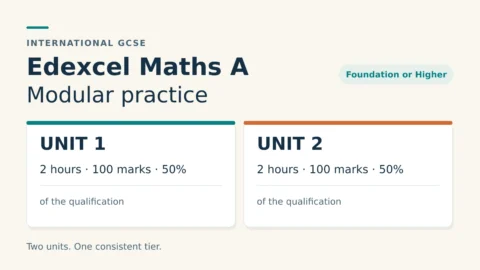 Edexcel Maths A Modular practice: Unit 1 and Unit 2 each last 2 hours, carry 100 marks and contribute 50% of the qualification. Choose Foundation or Higher.