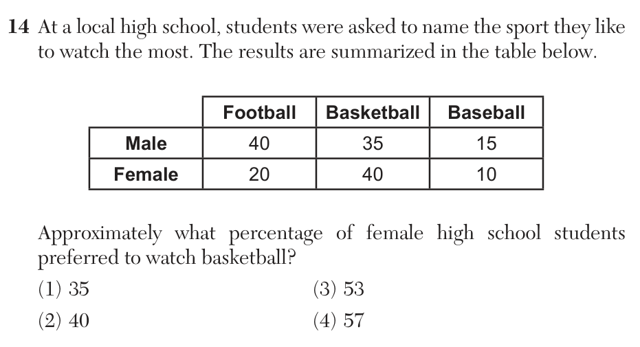 Original June 2026 Algebra I Regents question 14, exam page 5