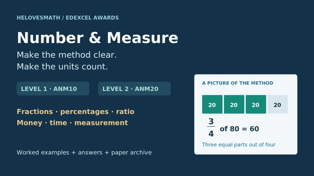 Number and Measure Edexcel Awards ANM10 and ANM20: worked examples, answers and paper archive. A bar shows three quarters of 80 equals 60.