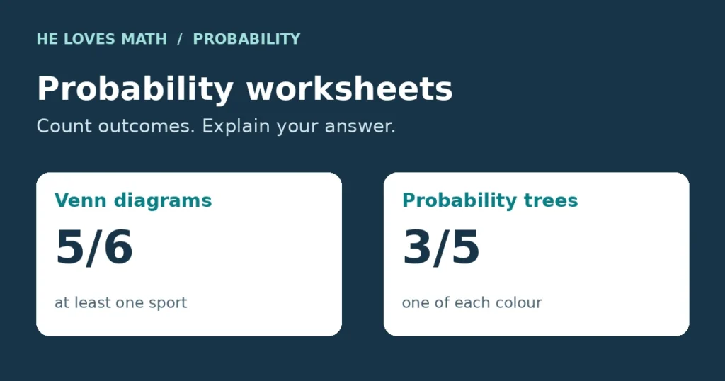 Probability worksheets: Venn-diagram example gives 5/6 for at least one sport; a counter-tree example gives 3/5 for one of each colour.