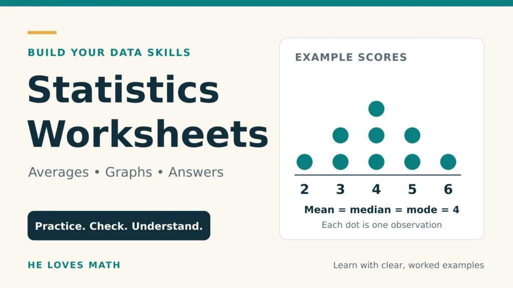 Statistics Worksheets: Averages, Graphs, Answers. A dot plot shows scores 2, 3, 3, 4, 4, 4, 5, 5 and 6, with mean, median and mode all equal to 4.