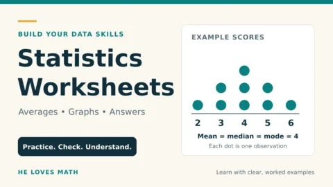Statistics Worksheets: Averages, Graphs, Answers. A dot plot shows scores 2, 3, 3, 4, 4, 4, 5, 5 and 6, with mean, median and mode all equal to 4.